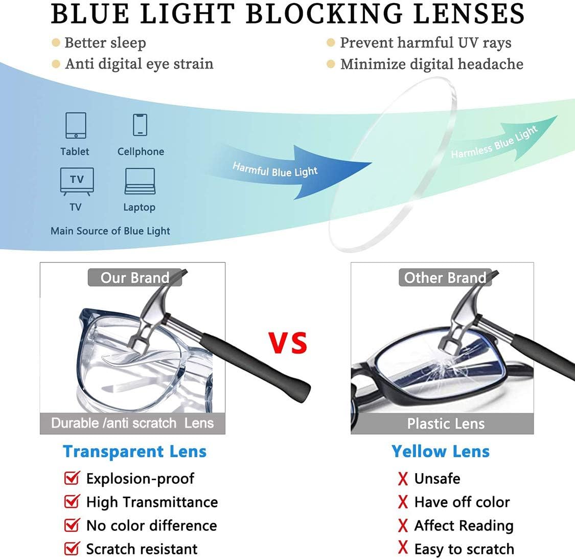 JiffPom Safety Glasses Goggles Clear - Square Anti Fog Blue Light Blocking Eyewear with Side Shields UV Protection for Lab Eye Protection Debris splash